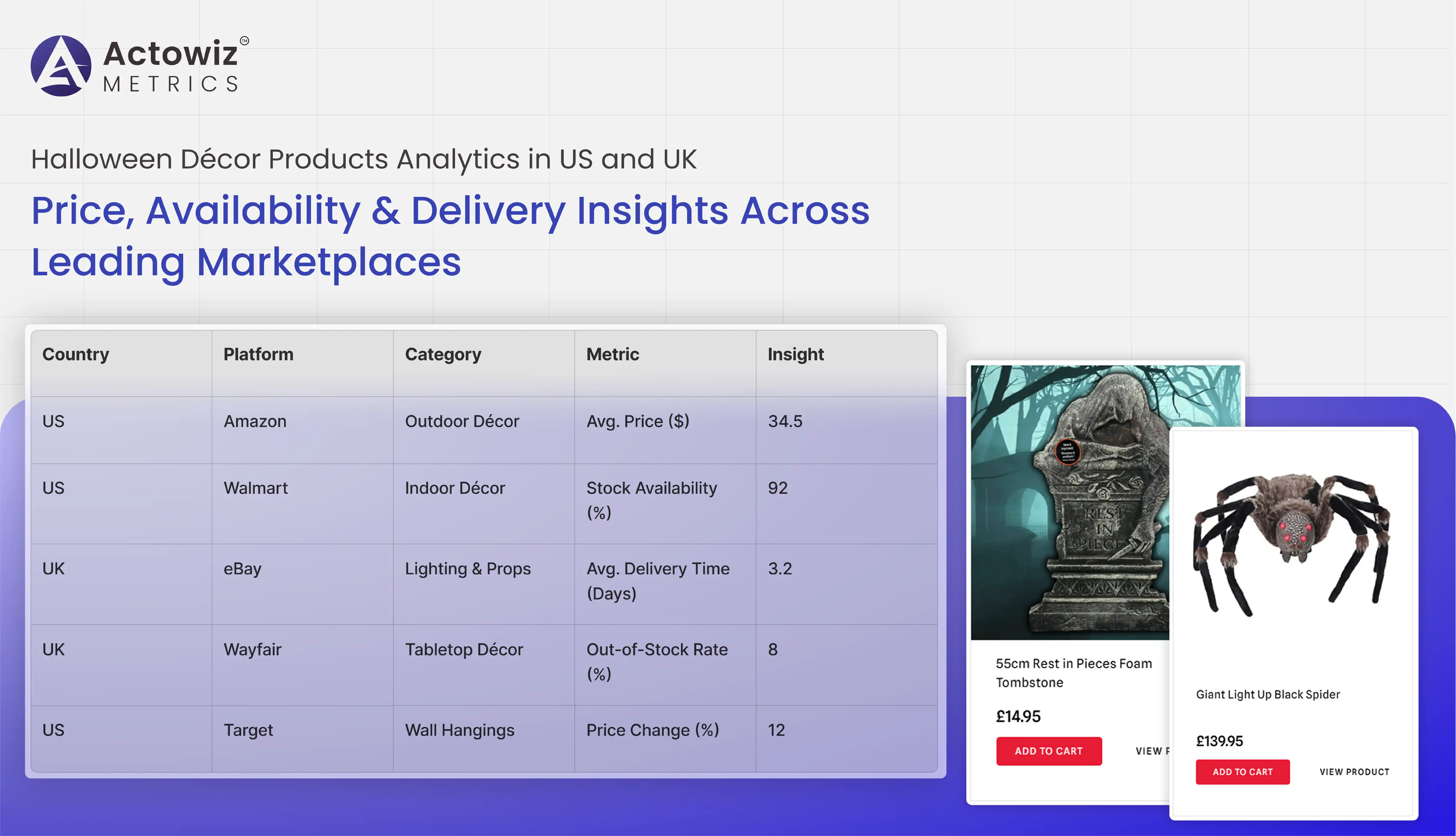 Halloween Décor Products Analytics in US and UK